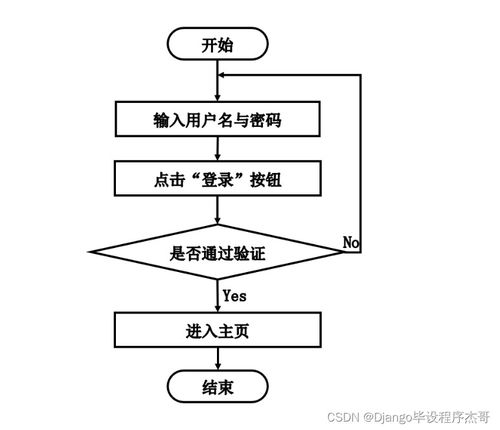基于SSM的養老院管理系統設計與實現 附源碼詳解