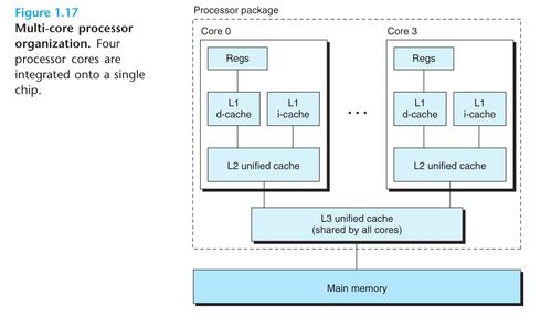 《深入理解計算機系統(tǒng)》第一章閱讀筆記 從網(wǎng)絡技術(shù)服務視角看計算機系統(tǒng)
